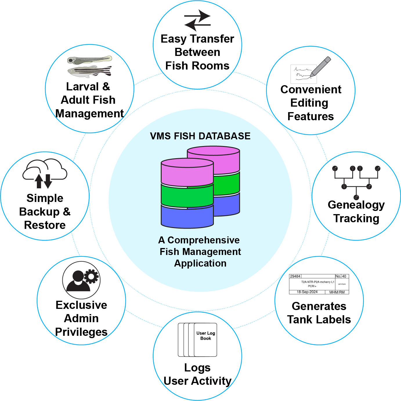 Something went wrong